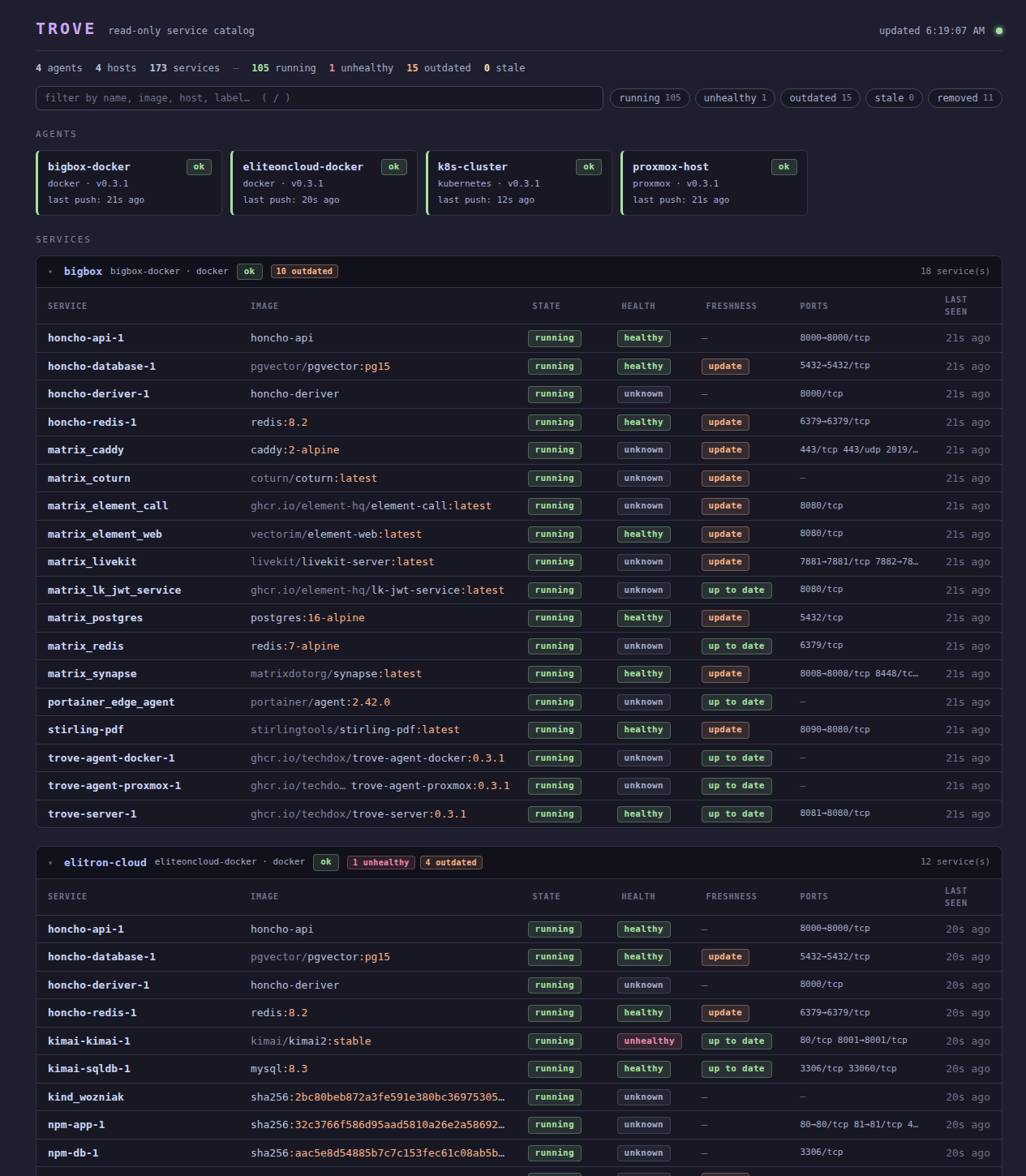 Screenshot of the Trove dashboard showing hosts, services, health, freshness, and last-seen status.